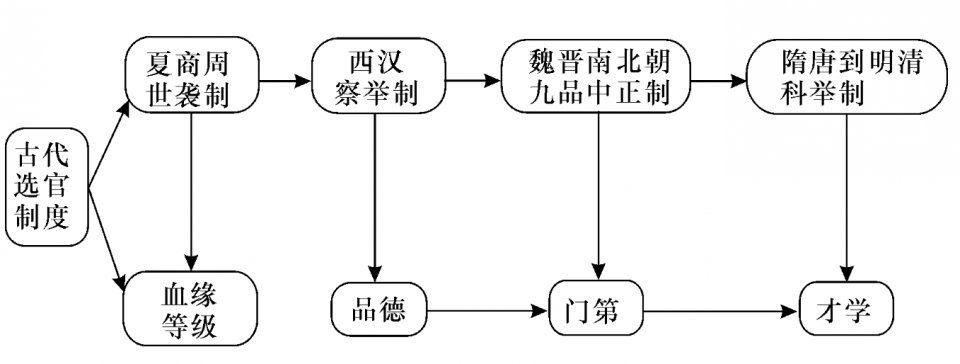 天道好轮回：盛极一时的门阀世族，终究走向没落