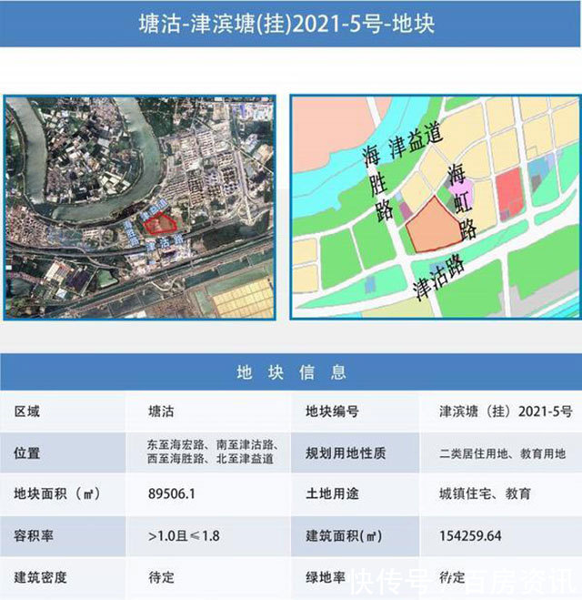 塘沽|硬核供货！滨海新区第三批集中供地预计上架16宗