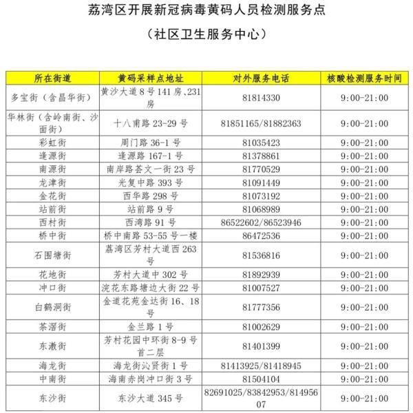 荔湾|健康码变黄了？越秀、荔湾最新通知→