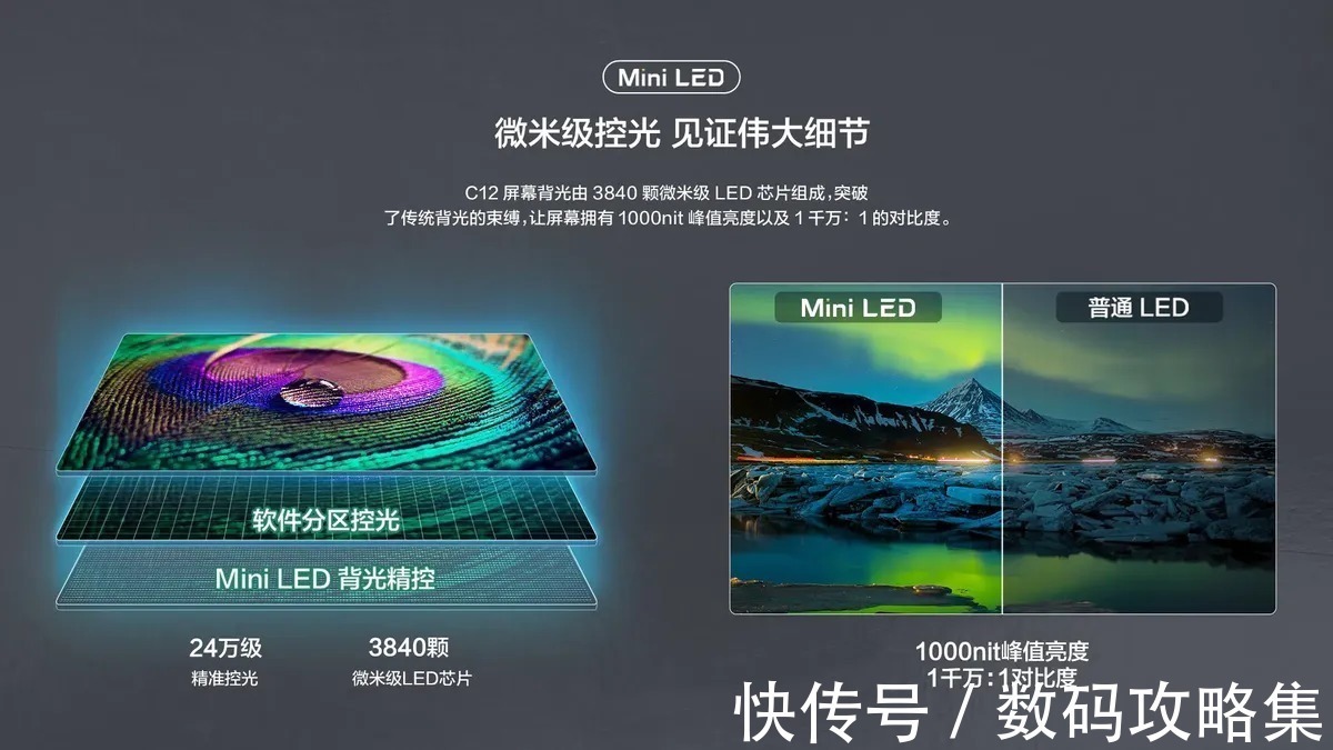 面板|超清大屏时代,MiniLED为何成为行业发展的必然选择