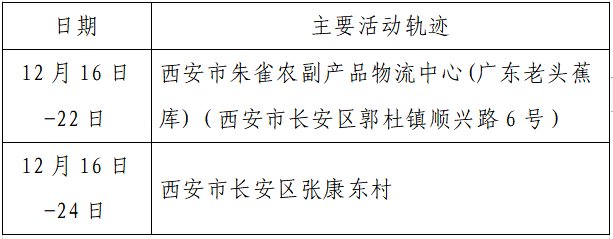 确诊|揪心！西安2天新增305例确诊：115例系经核酸筛查发现！云南一学生确认核酸阳性