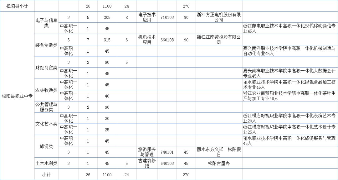 普通高中|丽水市2021年高中段招生计划出炉