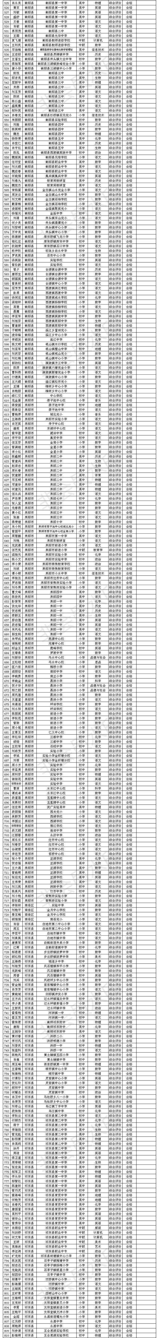 这项|这项考核，衡阳这些教师的结果为优秀！