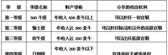 雅典|西方津津乐道的雅典民主，不过是建立在奴隶制和霸权上的集体暴政