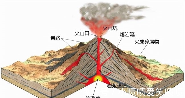 将易拉罐投到火山熔岩里会咋样？看着都吓人