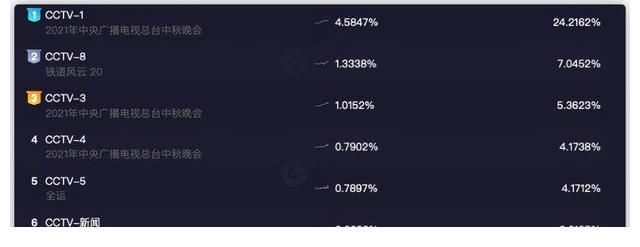 全運會|湖南衛(wèi)視中秋晚會收視率為什么這么慘？原因有三