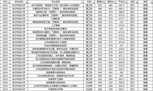 西南这所大学，人气旺，学科实力更是全国顶尖，就业好薪资高！