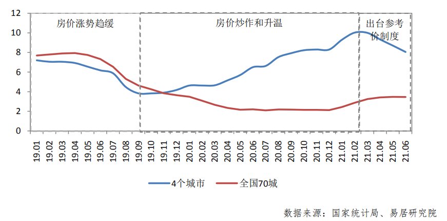 二手房|炸锅！深圳二手房价下跌15% 每平米降了1万元？网友吵起来了