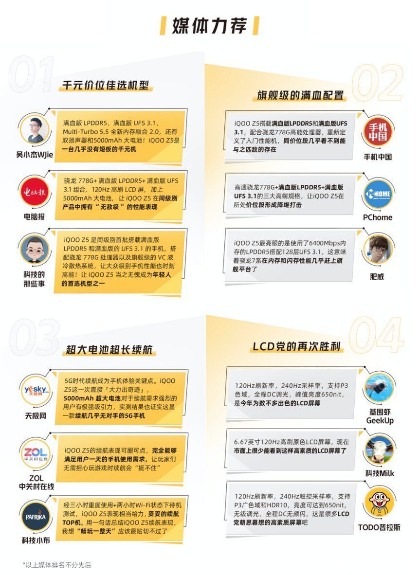 iqoo|斩获三大电商平台销量与销售额双冠军：iQOO Z5首销火爆