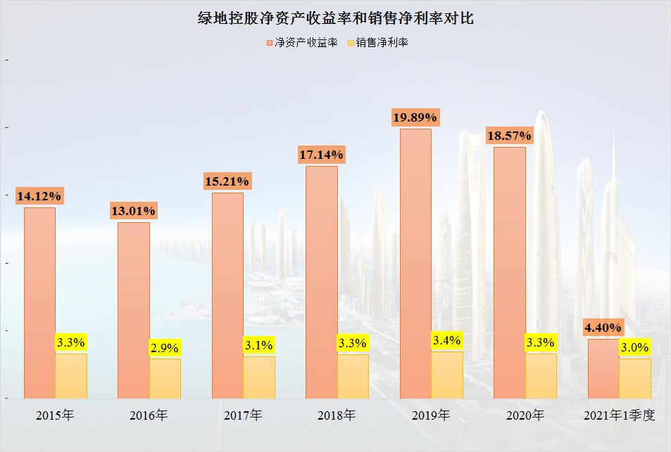 净现金流|绿地控股的债务情况确实是好于其他龙头房企,但也只能说好一些