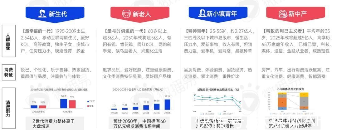 新消费品牌|2022年新消费品牌的十一个趋势预判