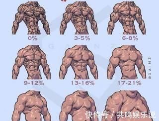 肌腱|为什么有的人天生只有四块腹肌，如何训练六块腹肌