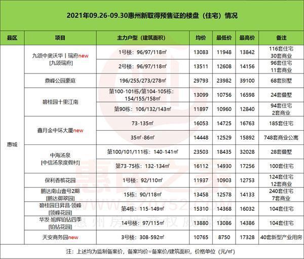 惠阳|零首付，惠州大亚湾的房子这么难卖吗