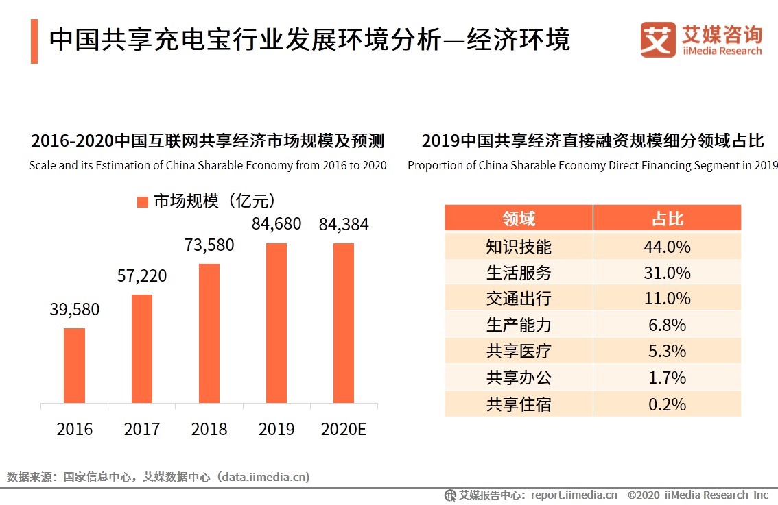 联盟|怪兽充电与迪士尼达成战略联盟，2020年中国共享充电宝发展趋势解读