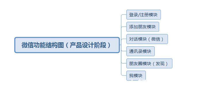 页面|一文说清楚3种结构图