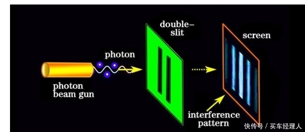 光子 光子三个新特性被发现,引起物理学界一片哗然