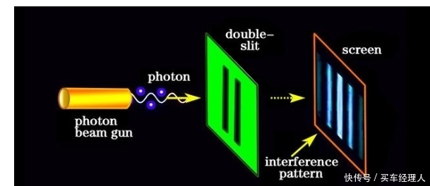光子 光子三个新特性被发现，引起物理学界一片哗然