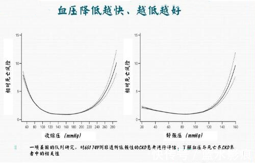 降压药|高血压常见的8大误区,你中招了吗？