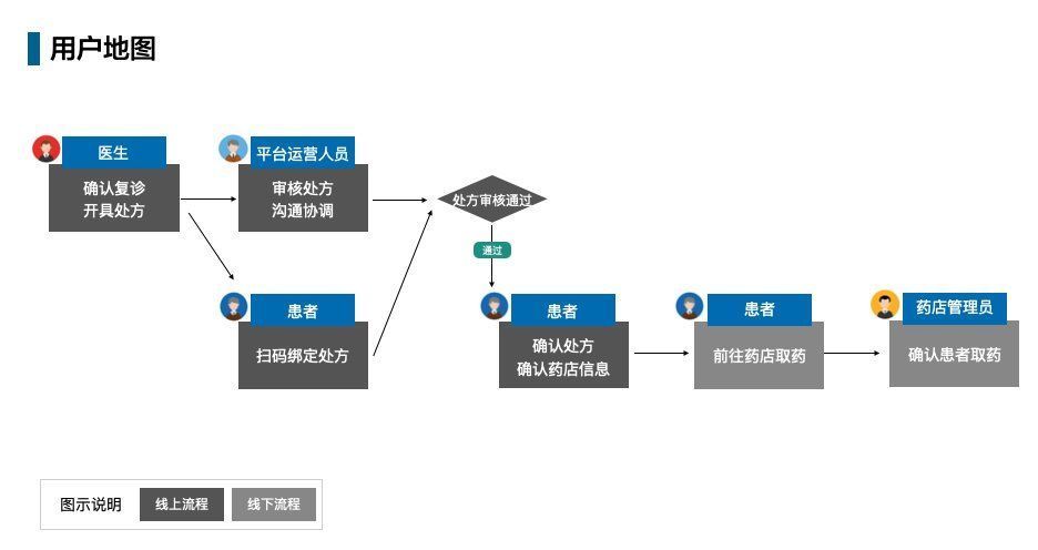 就医|医药行业分析之医疗改革中政治经济学