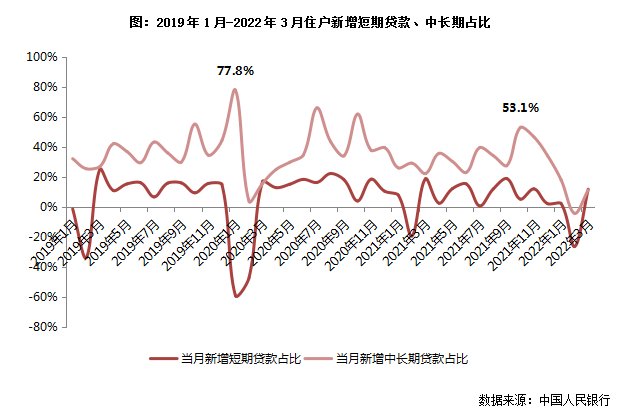 按揭利率|[克而瑞]央行下调首套按揭利率，稳地产后续政策放松仍需加码