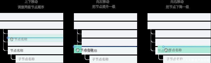 层级|树形控件在生产力工具中的设计