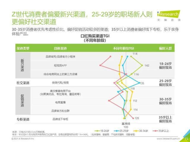 试色|妆养升级—2021年中国口红产品NPS用户体验研究报告