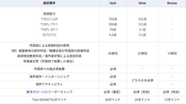 走进日本名校