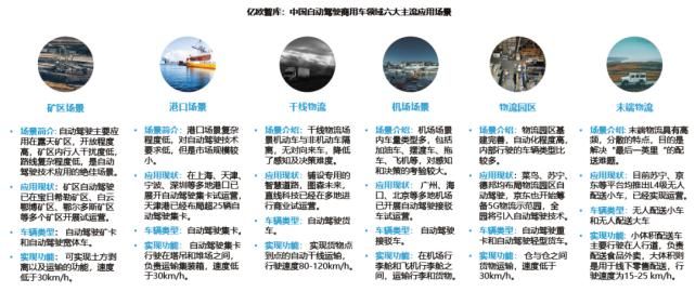 无人驾驶|探秘矿区无人驾驶