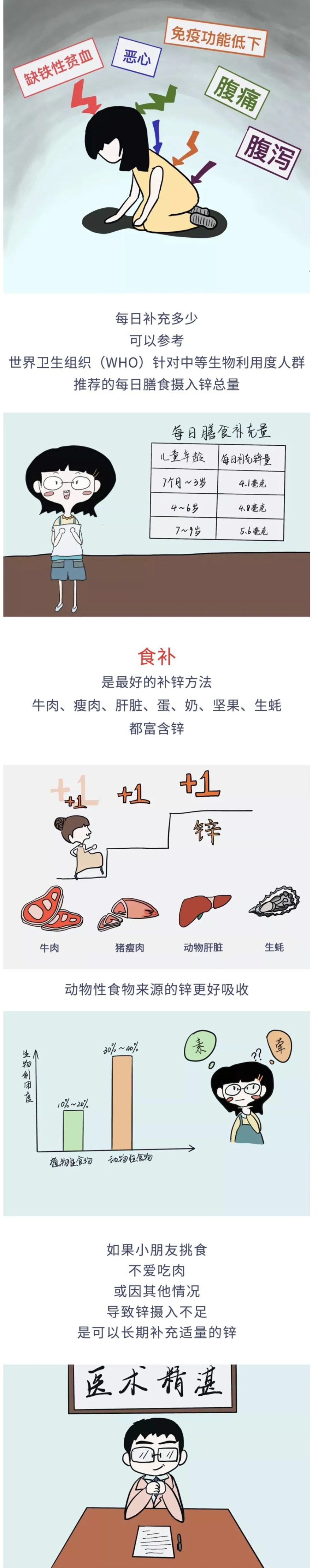  科学|科学补锌，才能“锌”想事成