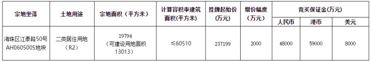 还是中海!海珠区江泰路成功出让,楼面价3.9万元/㎡|快讯| 出让