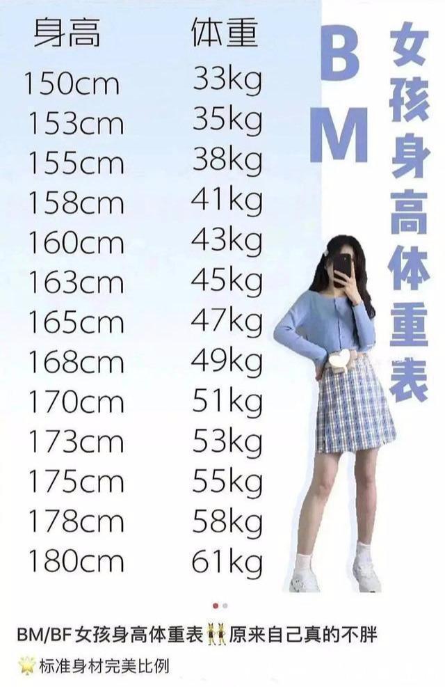 锻炼|7~16岁女孩标准体重是多少？家长快来对照下，你家孩子达标了吗?