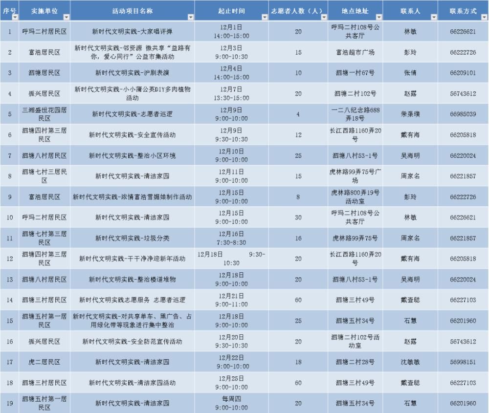 服务|传递爱与温暖！宝山12月志愿服务清单为您送上