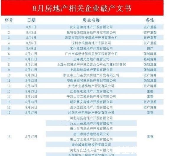 房地产市场|房地产变局万科裁员，恒大市值缩水800亿，每天有1.5家房企破产！