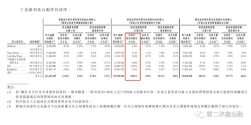 京东健康(06618)是全球最年轻的独角兽,给二级市场预留了一定水位|港股打新 | 健康