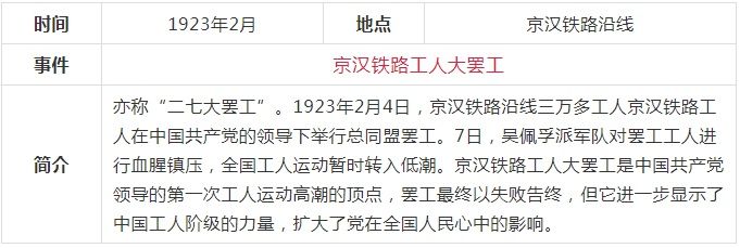 学中共党史，这份简表要收藏！