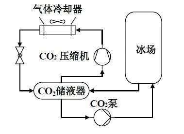 溜冰场|冰阔落里的透明冰块，可能是冬奥会溜冰场的远房亲戚