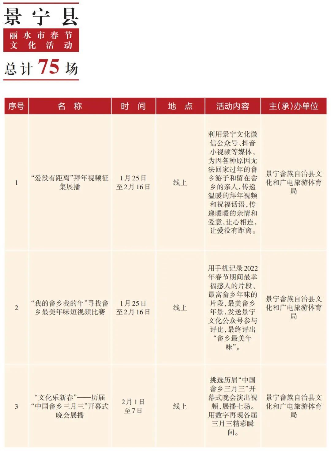 攻略|欢天喜地游丽水，丽水最全春节活动攻略来了，速速收藏！