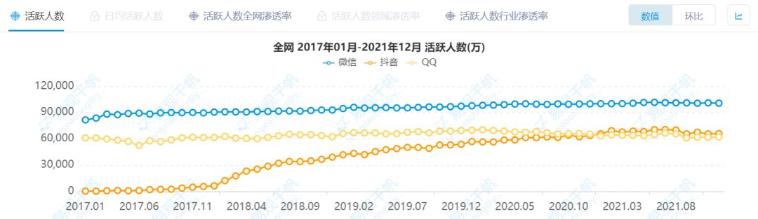 群聊|谁不想做社交