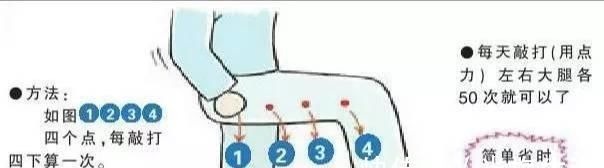 通畅|经络不通百病生,一套从头练到脚的经络养生操,手把手教会您