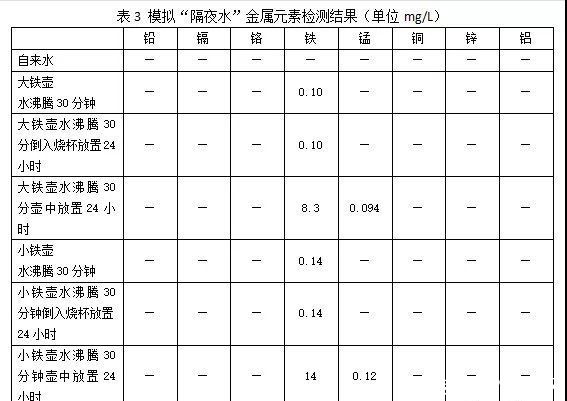 铝壶|隔夜茶是“害人水”，不仅有毒还致癌？不敢喝隔夜茶的人看看吧