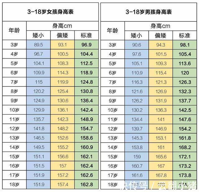 作业|提醒家长这个时间尽量不要叫醒孩子,或会影响孩子的身高