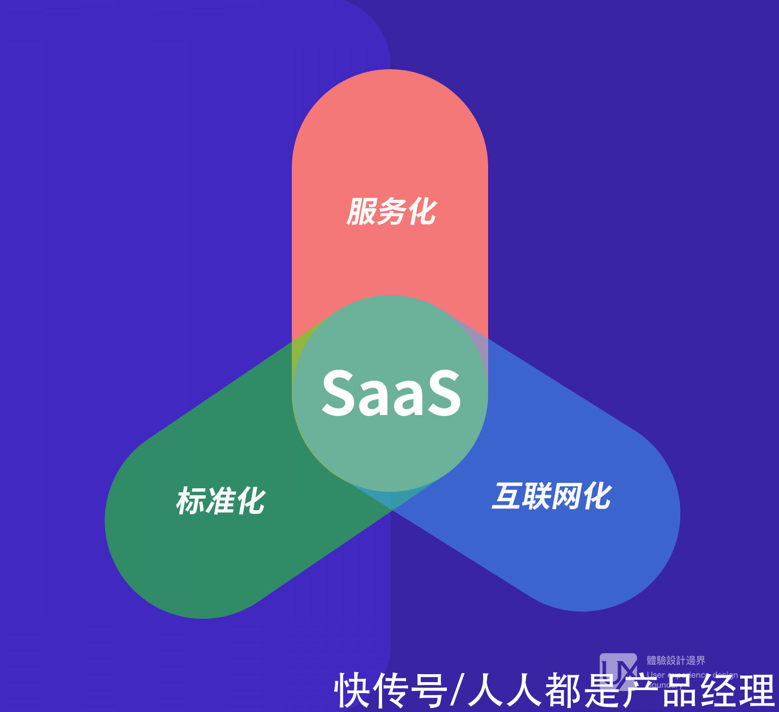 方法论|心中无运营，产品皆枉然——如何克服SaaS产品运营中项目交付式思维