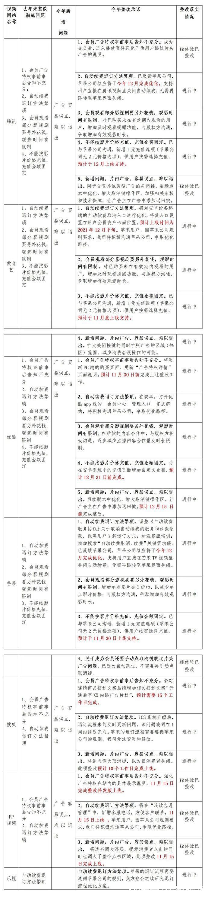 网站|「监管」这笔扣费，年内取消!