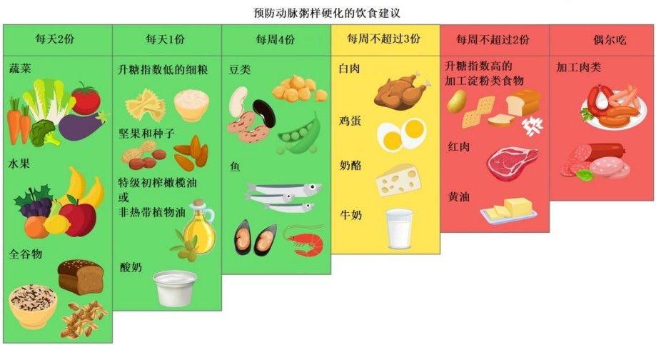 心血管疾病|身体出现这个表现，说明血管变硬了！想要软化血管，一定要学会吃！