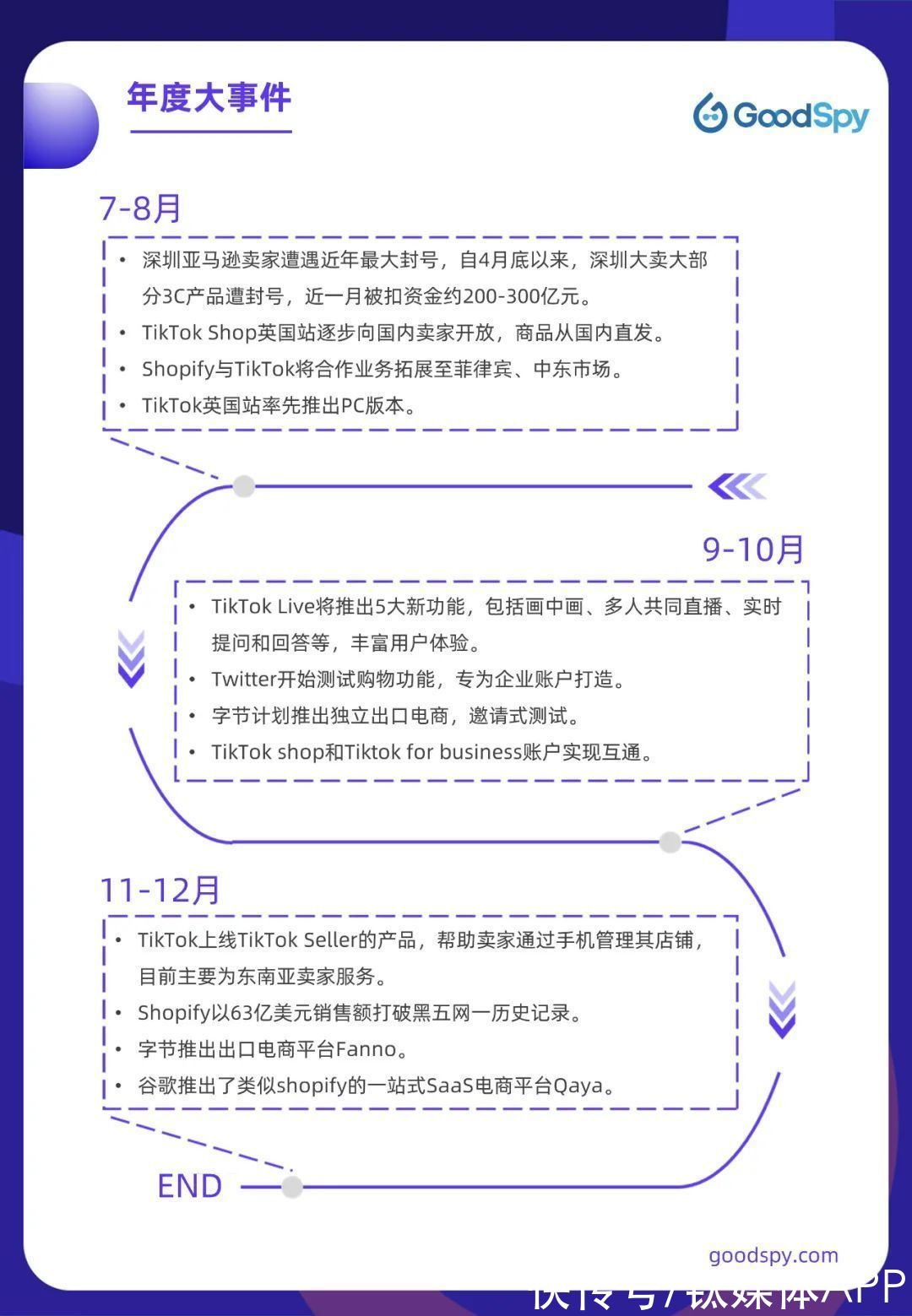 电商|六方面带你盘点2021年跨境电商独立站