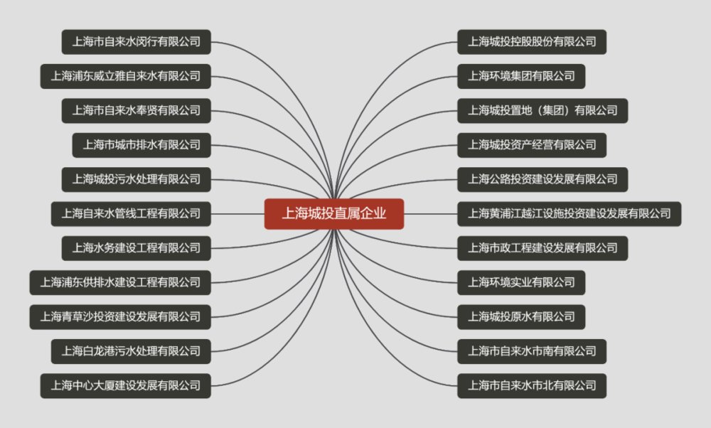 房企|为什么最近土地都被地方国企接盘了？