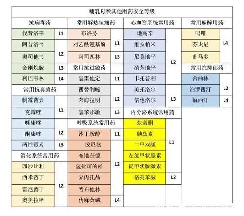 乳汁|哺乳期妈妈不能吃药只能扛，你可以安全用药