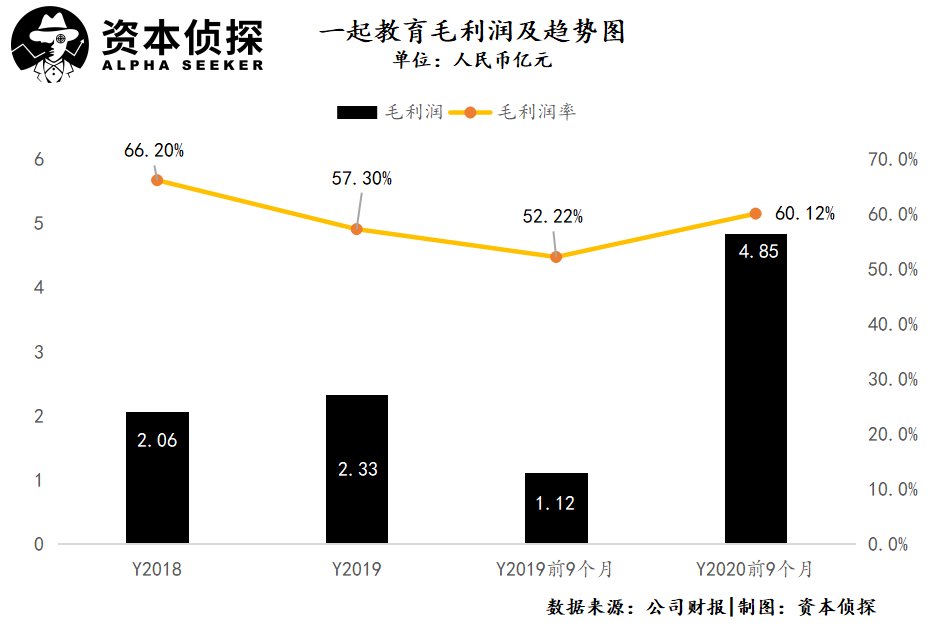 徐小平|徐小平雷军加持下，冲刺IPO能拯救一起教育吗？