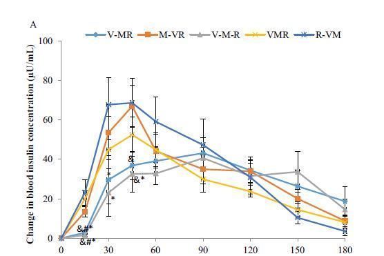 gip|吃饭时第一口该先吃什么按这个顺序吃,控糖效果太好