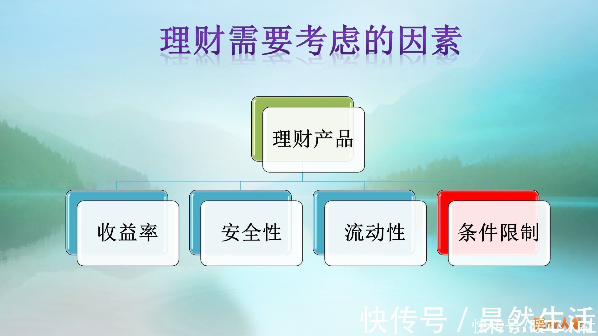 多长时间|住房贷款选择多长时间会比较划算?为什么不建议提前还房贷?